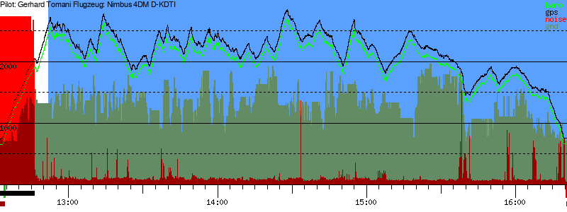 Barometer